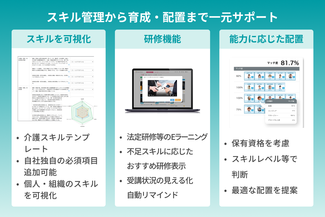 スキル管理から育成・配置まで一元サポート