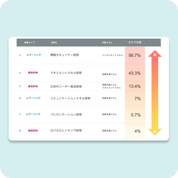 人材育成