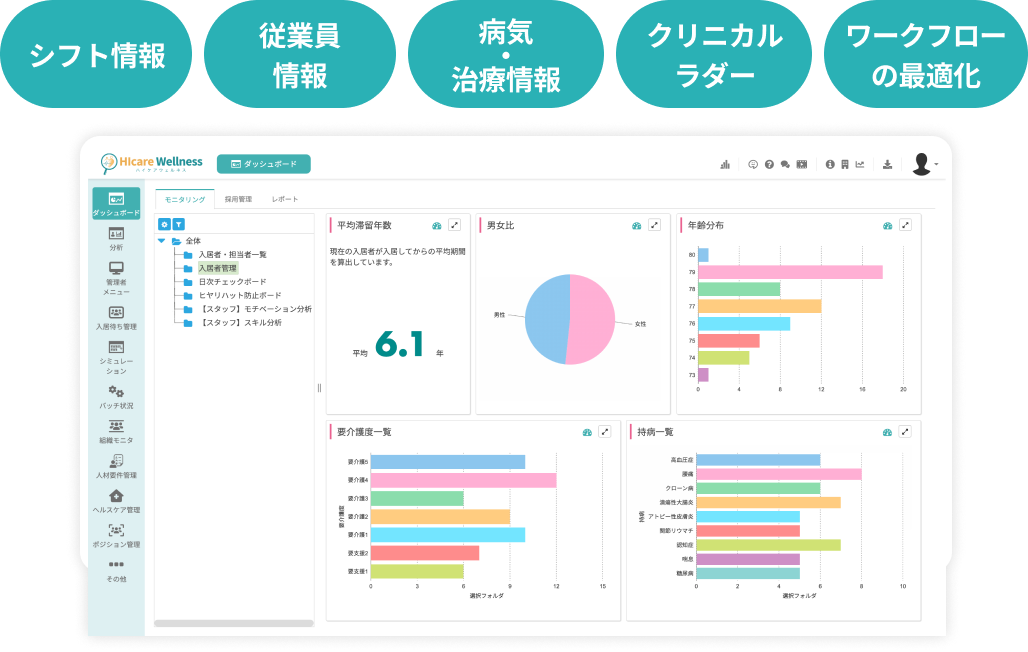 モニタリングしたい事項をKPIとして設定し効率的に管理・分析が可能