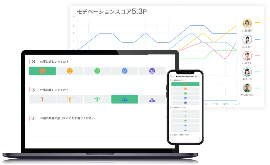 組織の「健康状態」を科学的に診断し、離職予兆や本音を可視化