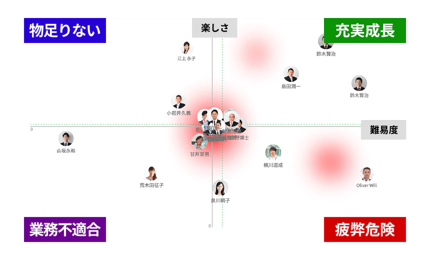 「社員の本音」や「離職のサイン」を見える化