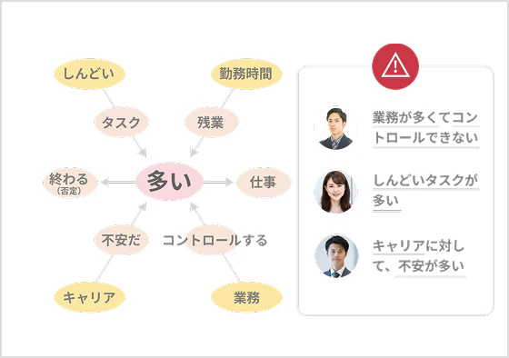 エンゲージメントサーベイなど、アンケートをテキストマイニングで可視化・分析