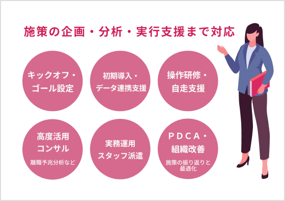 従業員のモチベーションの把握から、異動配置、パフォーマンス向上まで支援