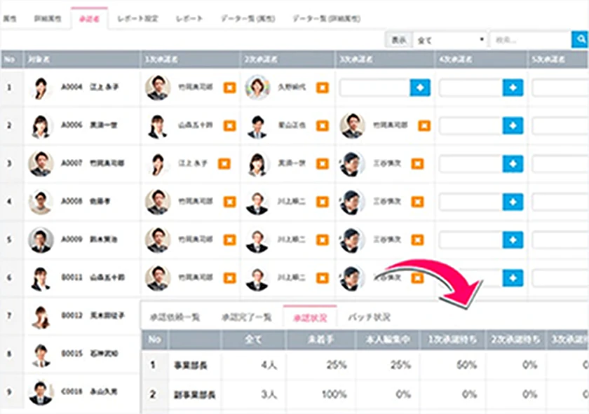 評価シートをそのままシステム化