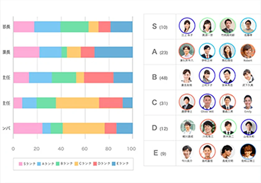 評価にかかる工数を削減