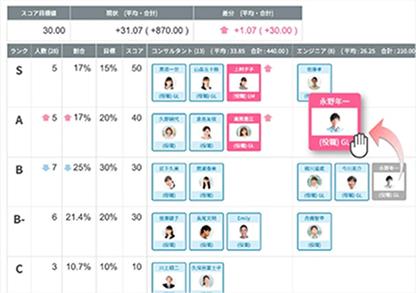 評価結果を活用