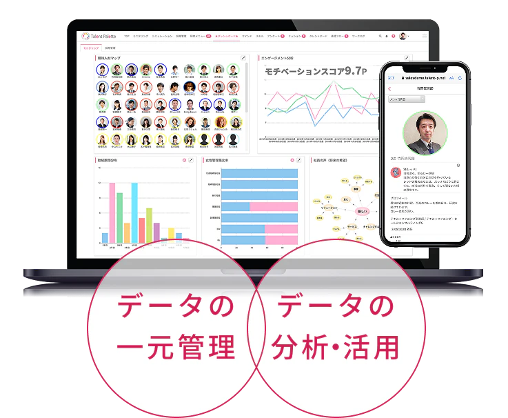 人事評価 人材育成