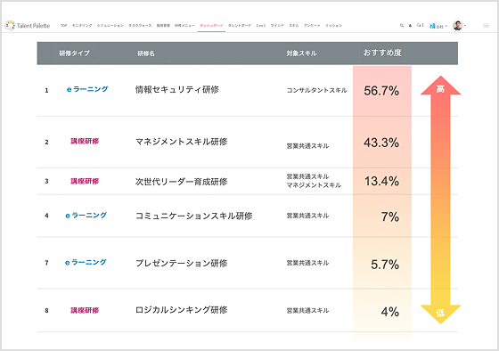 評価にかかる工数を削減