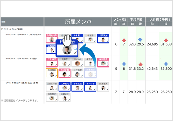 評価結果を活用