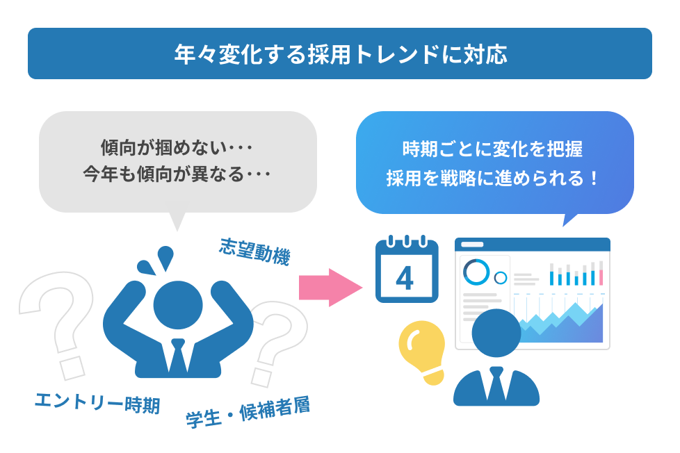 年度の概念なく管理ができる