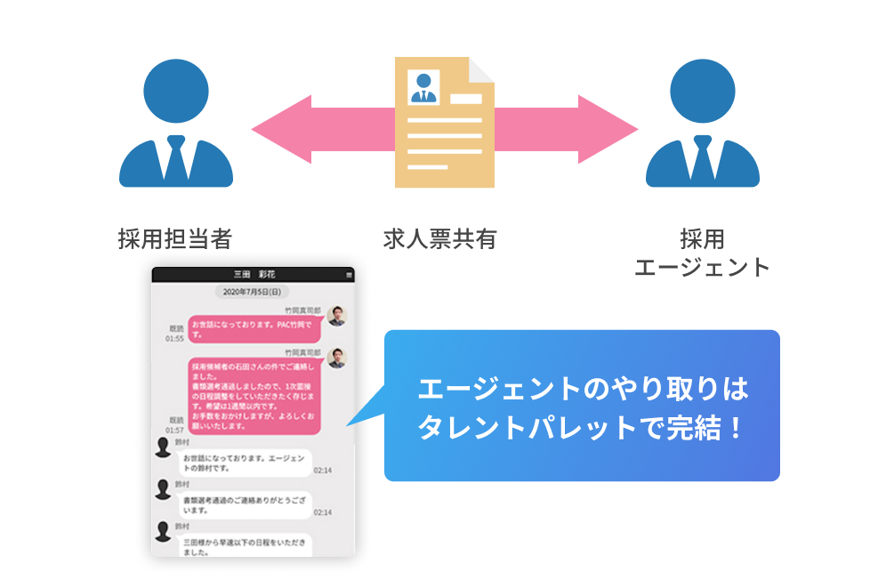 エージェント管理