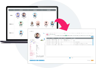 社内に点在する社員データを顔写真に紐づけ一元化