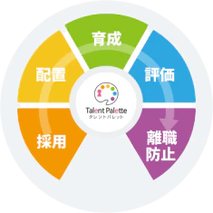 社員データを活用し配置や育成などの人事施策を推進