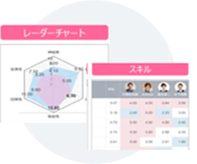 直観的なアウトプットとシンプルな操作画面