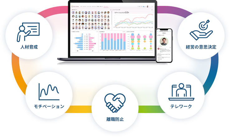 タレントマネジメントシステムの決定版