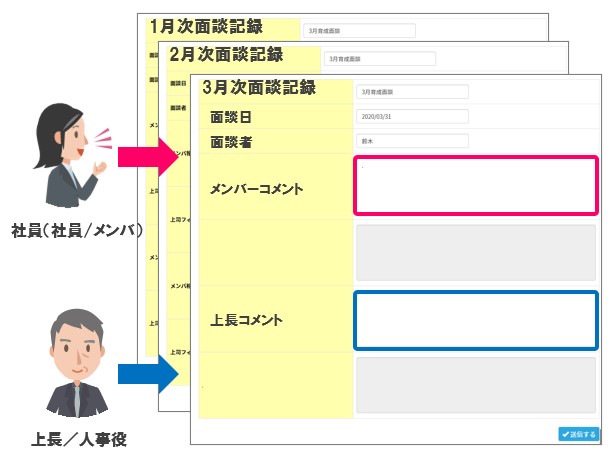 面談内容を記録、活用。組織力強化の施策へとつなげます