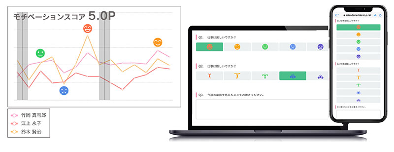 日々の社員のモチベーションを見える化、エンゲージメントを図る