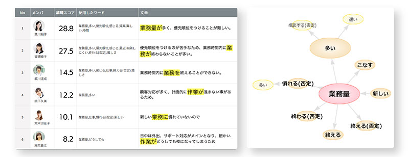 適した人材の抜擢人事が可能