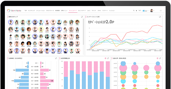 ダッシュボードで組織状態と人材情報を網羅的に かつ即時に把握