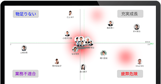 Withコロナ時代の離職防止を握るカギは、データ収集＆活用にあり。アンケート調査とテキストマイニングの合わせ技で社員の早期フォローを実現