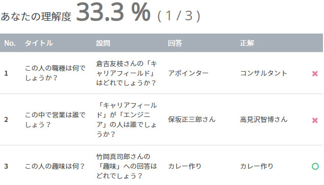趣味や価値観 バックボーンを共有し メンバーの相互理解を促進 クイズ形式の質問に答えて 社内コミュニケーションのきっかけに タレントパレットニュースレター タレントパレット 科学的人事を実現するタレントマネジメントシステム
