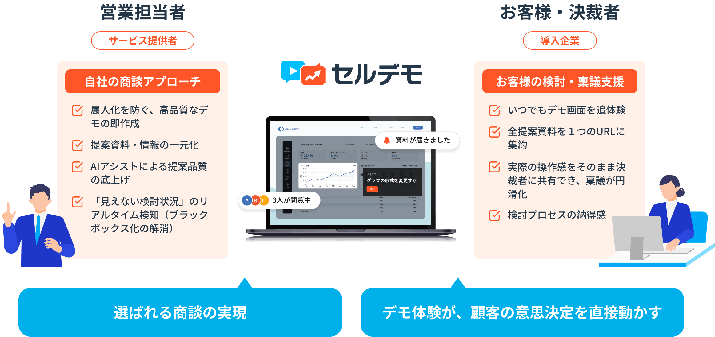 セルデモが提供する商談体験のイメージ