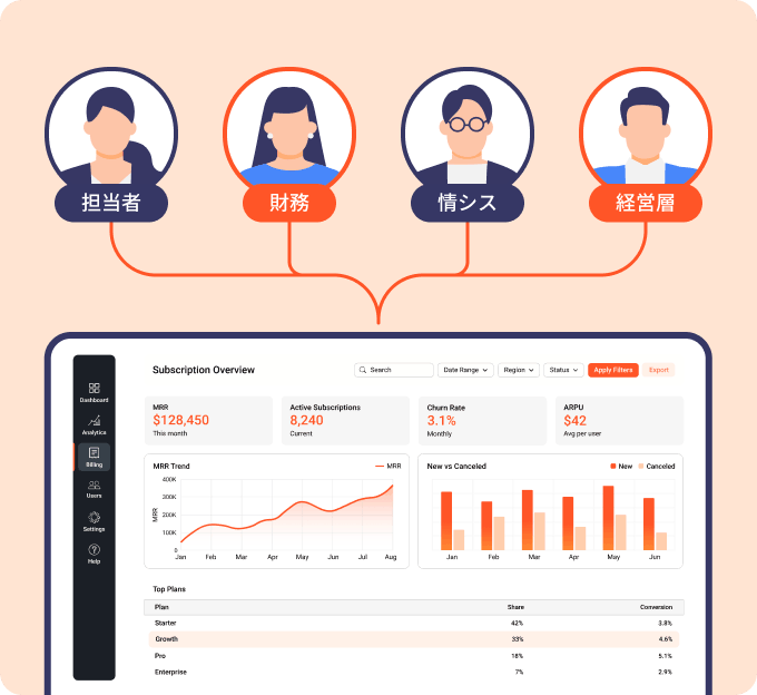 商談ページで、合意形成を加速、ステークホルダー全員を巻き込む