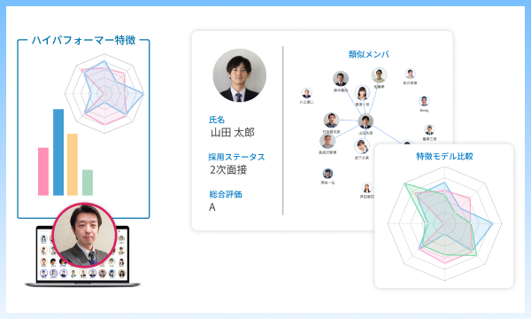 社内だけでなく社外からの人材確保