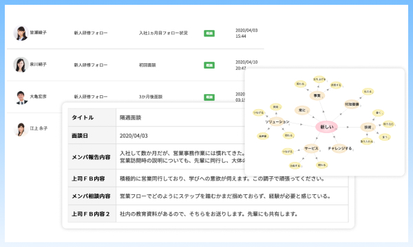 日々の会話からポテンシャルを確認