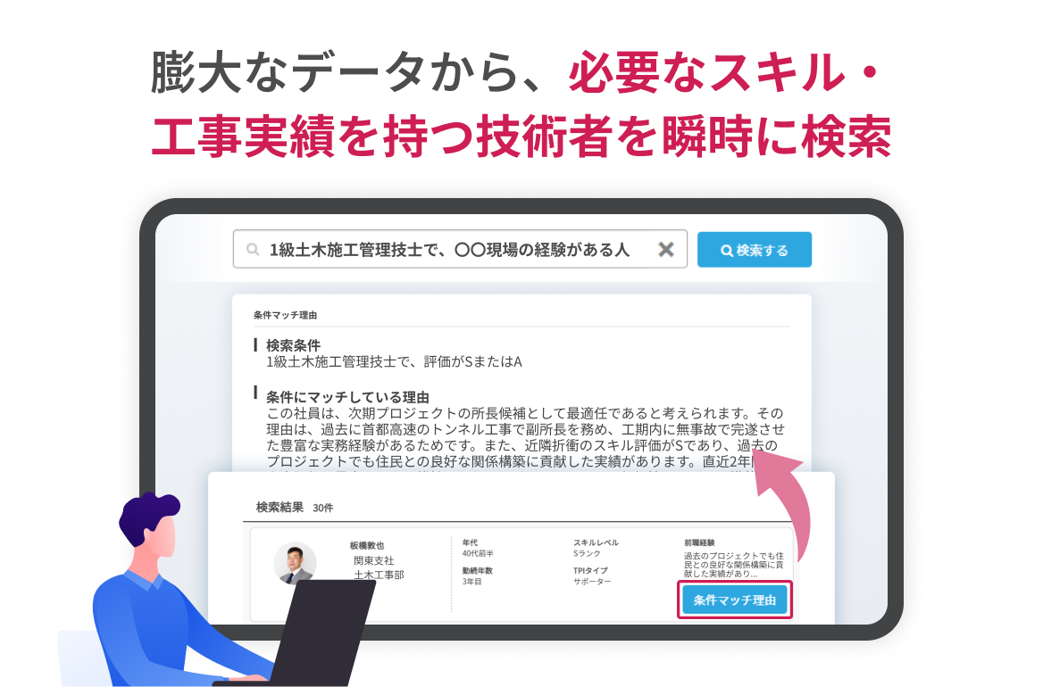 スキル・資格・現場経験の可視化