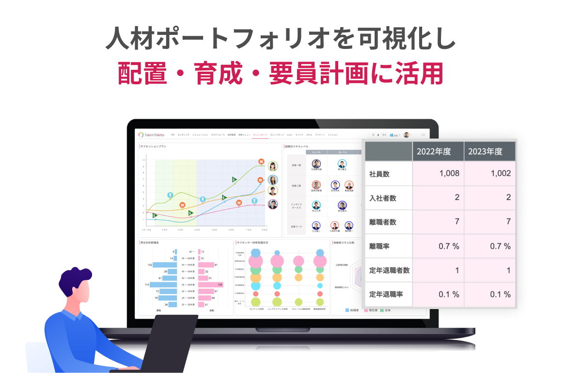 育成計画・要員計画