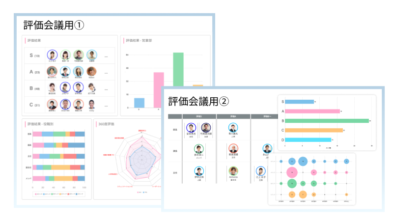 評価会議資料用の分析テンプレートを登録可能 システム活用で工数を大幅削減