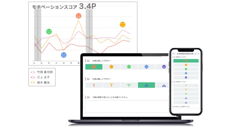 サーベイとサンクスポイントで、社員の定着促進とエンゲージメント向上へ