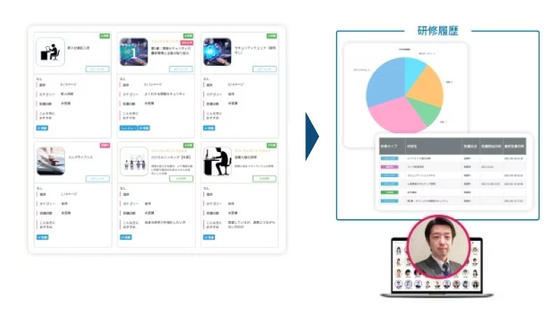 研修・e-ラーニングの受講履歴を社員に紐付け受講管理を効率化！