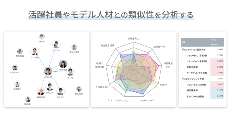 採用候補者の管理や面談調整などの業務の効率化からミスマッチ防止など網羅的に支援