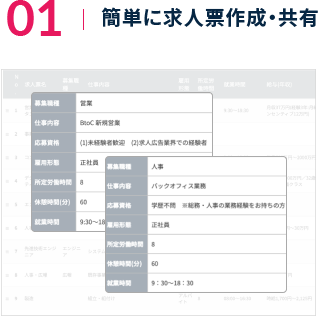 求人要件から簡単に求人票を作成