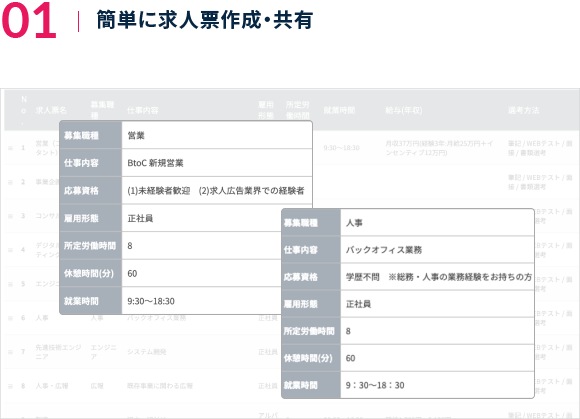 求人要件から簡単に求人票を作成