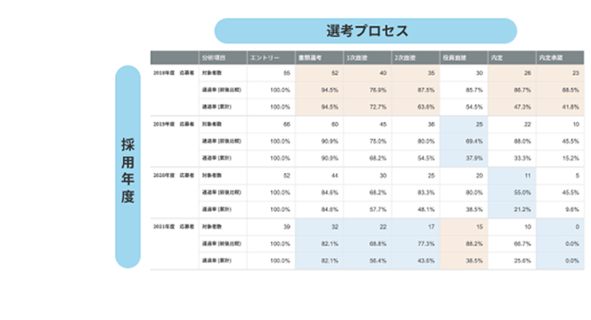 ダッシュボード