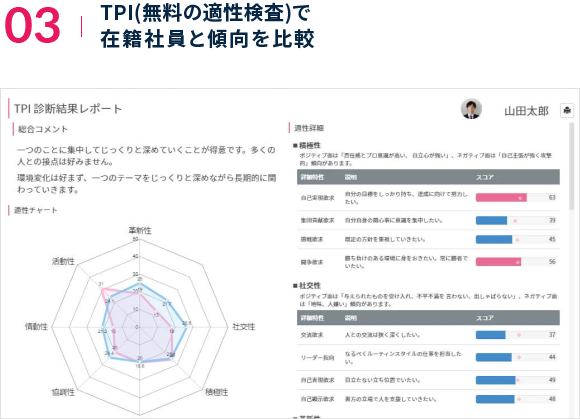 400万のビッグデータから開発された独自の適性検査を標準搭載